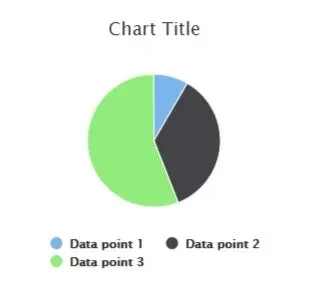 Pie Chart Example